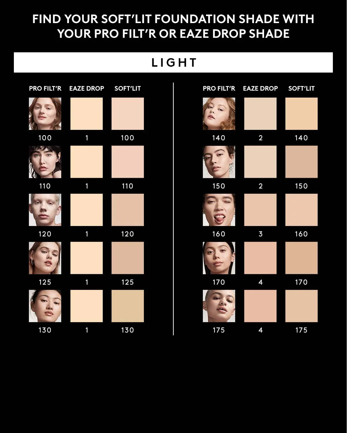 Soft'lit Naturally Luminous Longwear Foundation — 130